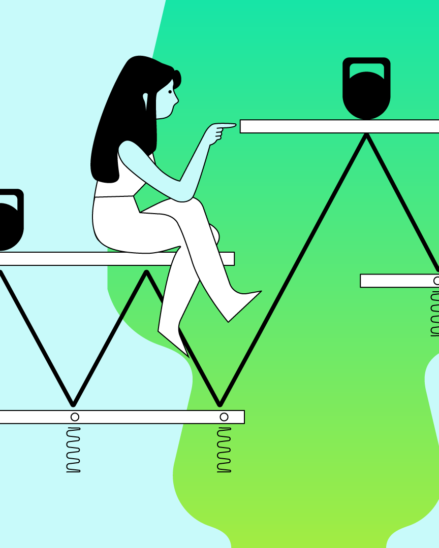 3.13 Poziomy wsparcia i oporu